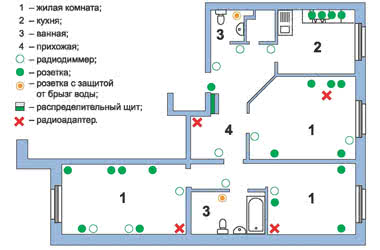 Как составить схему электропроводки